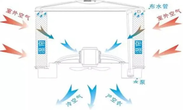 z6尊龙凯时水空调