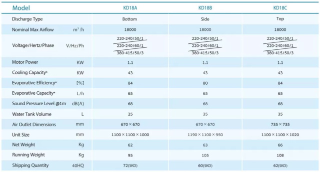 z6尊龙凯时冷风机参数